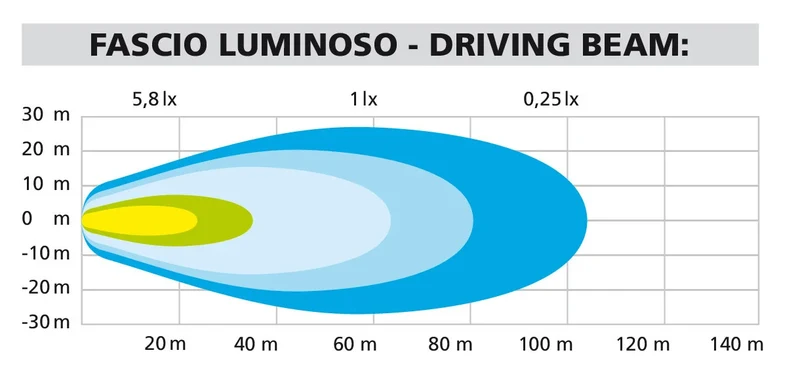 Max-Lum 1, coppia fari ausiliari a led, 12V